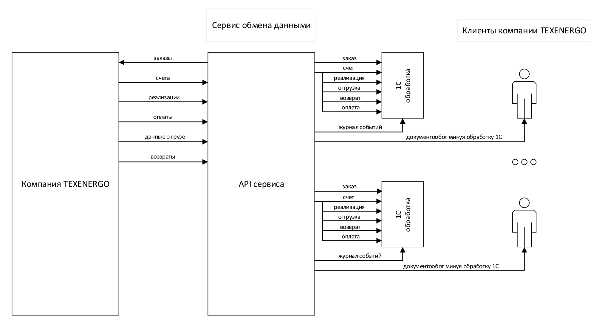 /upload/guide/api_te_user_guide-2.png