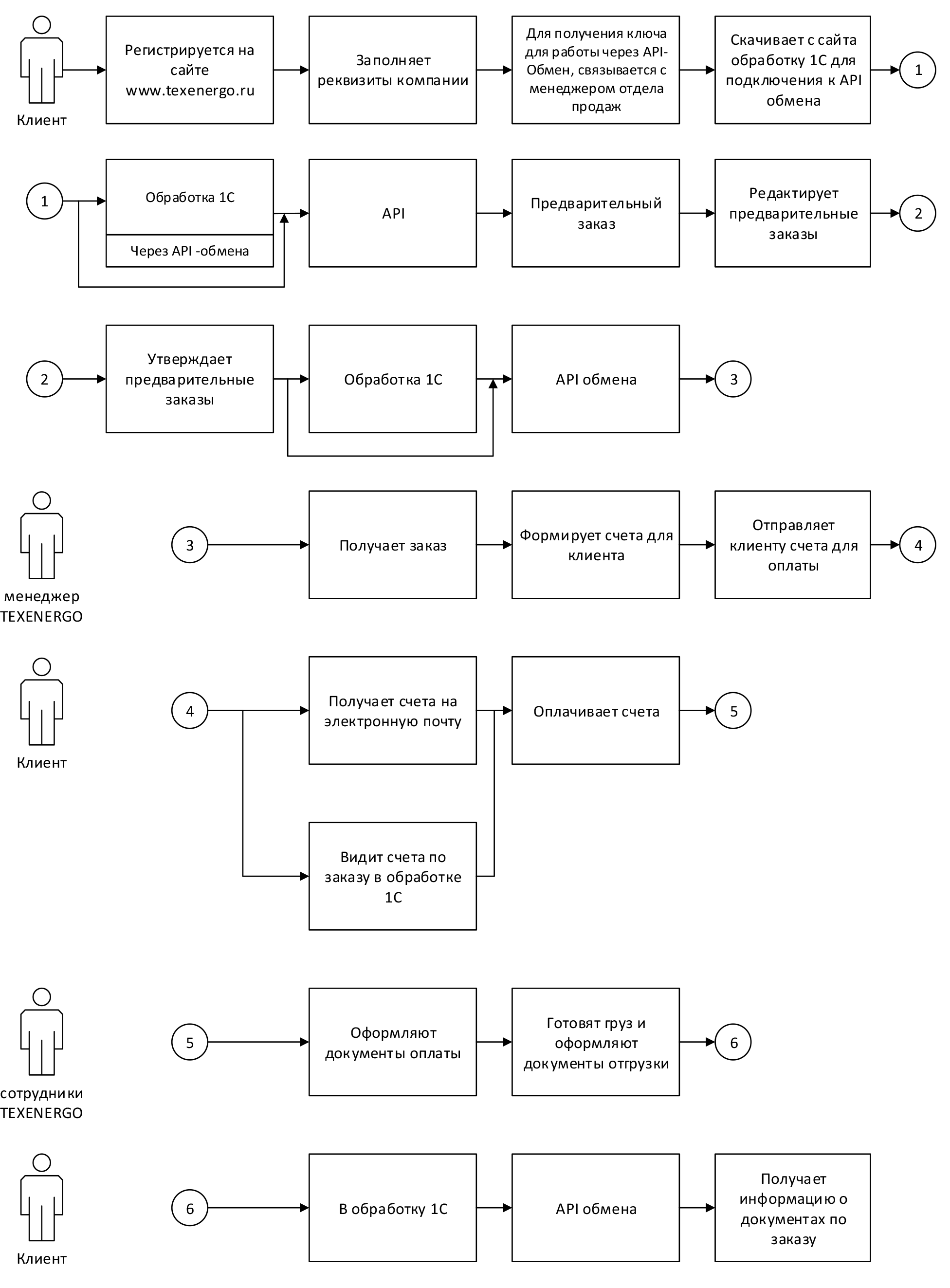 /upload/guide/api_te_user_guide-3.png