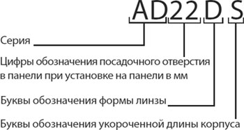 AD22DS