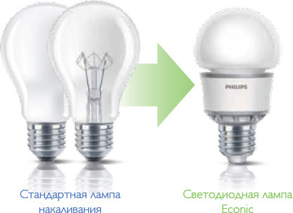 лампы Philips