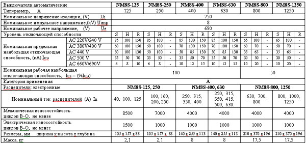 NM8S