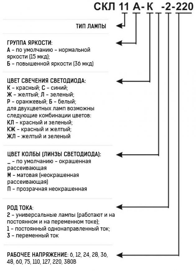 Структура условного обозначения СКЛ-11