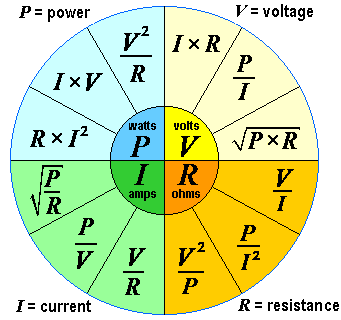 Формулы отношения электрических величин