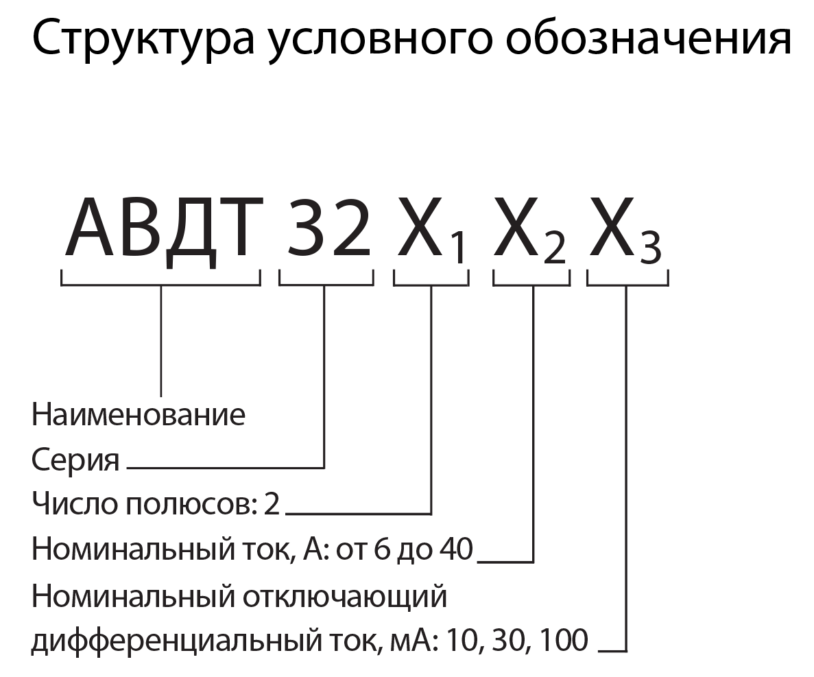 АВДТ 32 условное обозначение