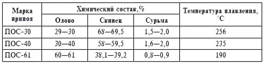 температура жала паяльника при пайке